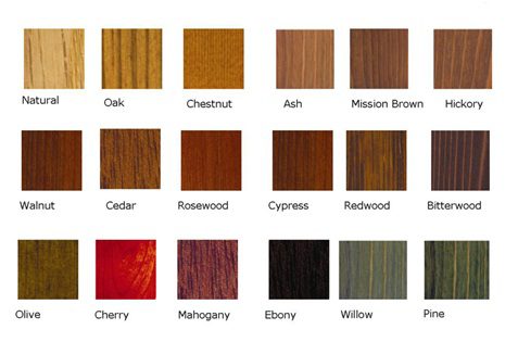 Stain types!
